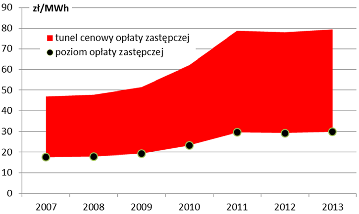 M. Sołtysik, K. Mucha-Kuś APE 2013 Aktualne problemy w elektroenergetyce ustalonych na podstawie rzeczywiście poniesionych nakładów.