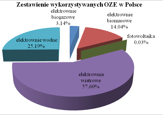 P. Bućko APE 2013 Aktualne problemy w elektroenergetyce uwarunkowań, jakie powstały w wyniku tworzenia rynków energii i demonopolizacji sektorów energetycznych.