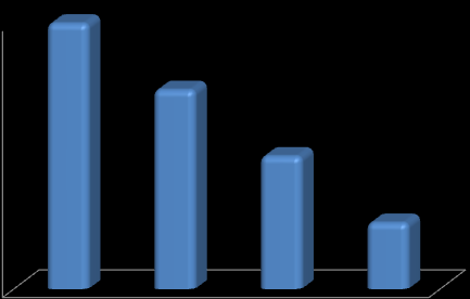 Wynagrodzenia członków zarządów spółek notowanych na GPW w 2012 roku 3 Tabela.