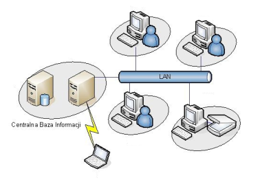 Proces optymalizacji systemu produkcji dokumentów według Arcus Kyocera MDS Systemy zarządzania dokumentem Audyt Serwis Dzierżawa Consulting Outsourcing Instalacje Wdrożenia KORZYŚCI ARCUS KYOCERA MDS