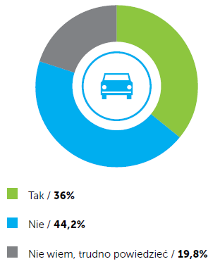 dla firmy transportowej?