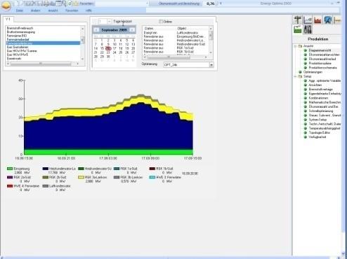 EO3 for load forecasts and