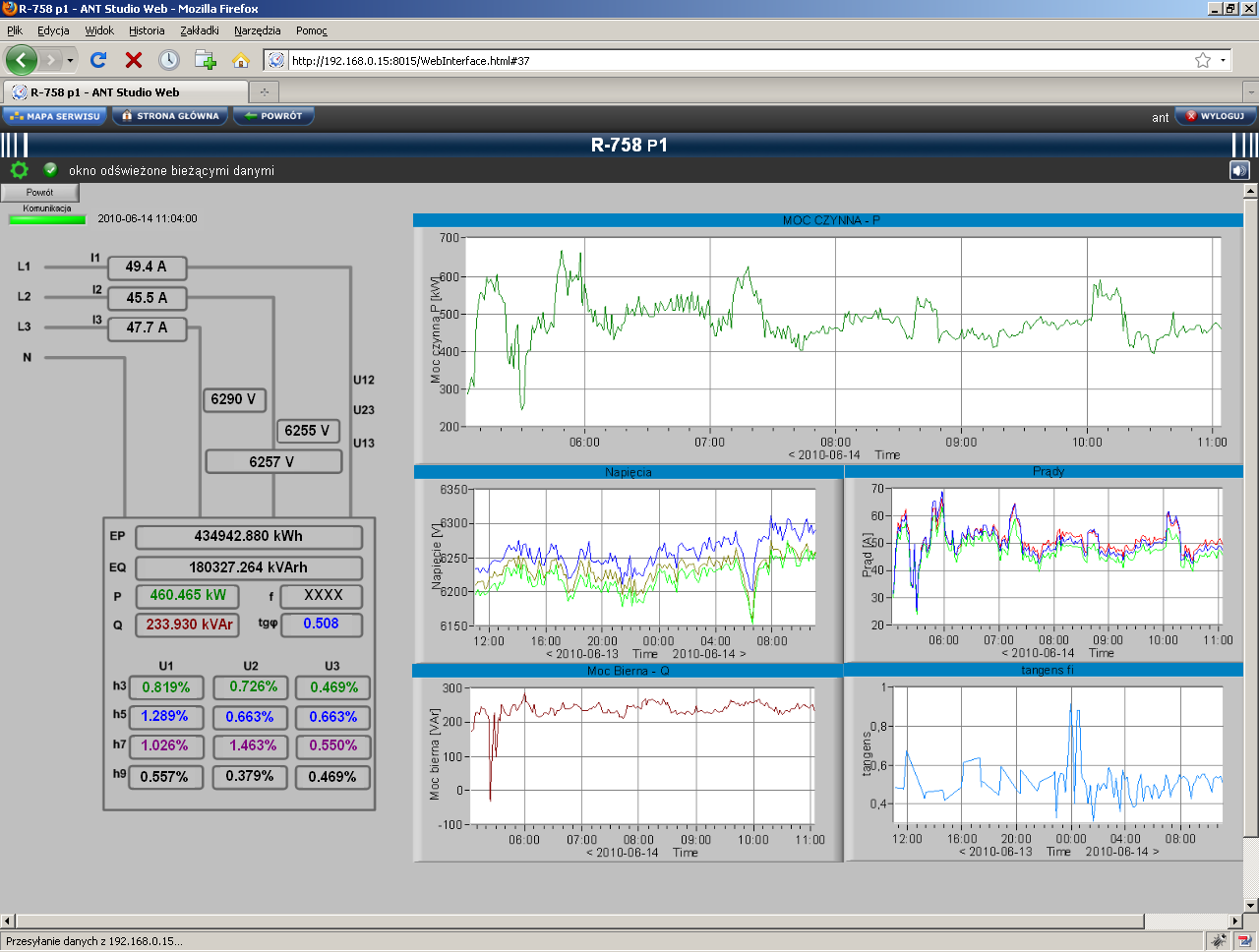 Monitoring