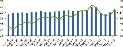 OECD 19,9 20,1 20,0 b.d. b.zsrr 13,2 13,3 13,3 b.d Źródło: OPEC Monthly Oil Market Report, czerwiec 2011 Wykres 3.