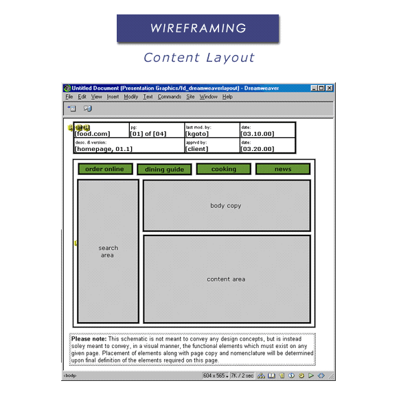 Wireframing układ treści Żródło: http://www.