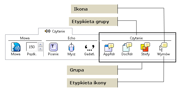 Zakładka Czytanie Zakładka Czytanie pozwala na szybki dostęp do funkcji czytania mową syntetyczną. Każdy przycisk na tym pasku posiada łatwą do rozpoznania ikonę i opis.