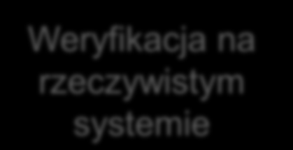 Optymalizacja procesów produkcyjnych