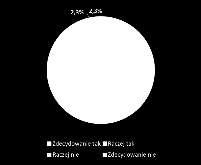 Jak biznes i NGO oceniają współpracę?