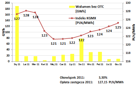 Zmiany w regulacji sektora energetycznego - decyzje Prezesa URE W 2011 r.