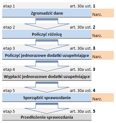 owych form ilustrowania na jakieś bardziej pożądane narzędzia dokonywania potrzebnych analiz, narzędzia oparte o zastosowania arkusza kalkulacyjnego.