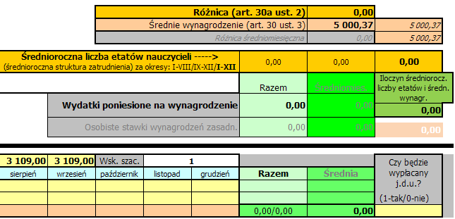 Rysunek 8. Fragment arkusza gromadzenia danych za nauczycieli dyplomowanych. Rysunek 9.