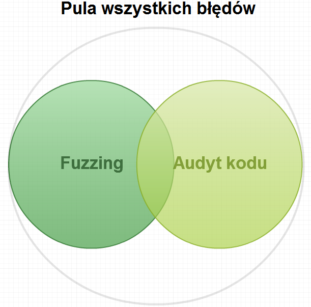Dlaczego?