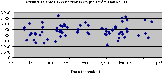 9. ANALIZA I CHARAKTERYSTYKA RYNKU NIERUCHOMOŚCI 9.