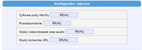 Kamery ACTi mogą realizować różnego rodzaju skrypty wykorzystując