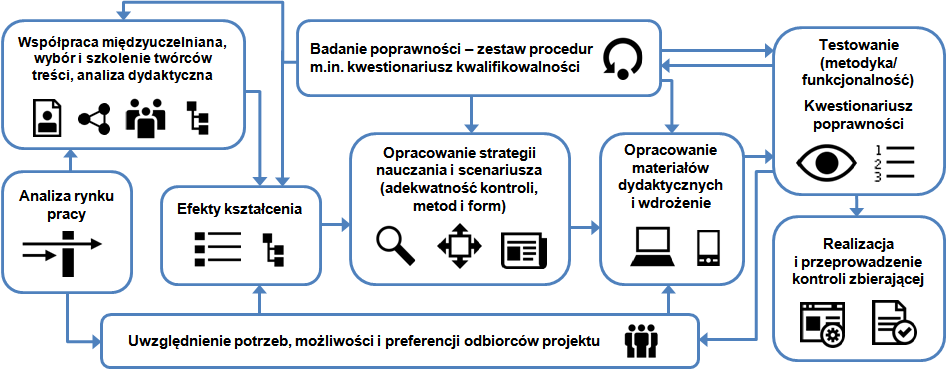 Liczba uczelni wyższych, które będą zainteresowane udziałem w konsorcjum Formularz zgłoszeniowy 4 Liczba włączeń do praktyki edukacyjnej nowego systemu kształcenia incydentalnego przez uczelnie