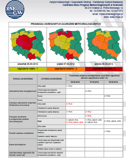 Prognoza zagrożeń - Opracowywana codziennie do godz. 17.00, na potrzeby Rządowego Centrum Bezpieczeństwa.