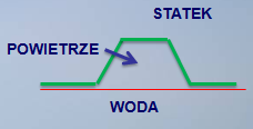 Konferencja