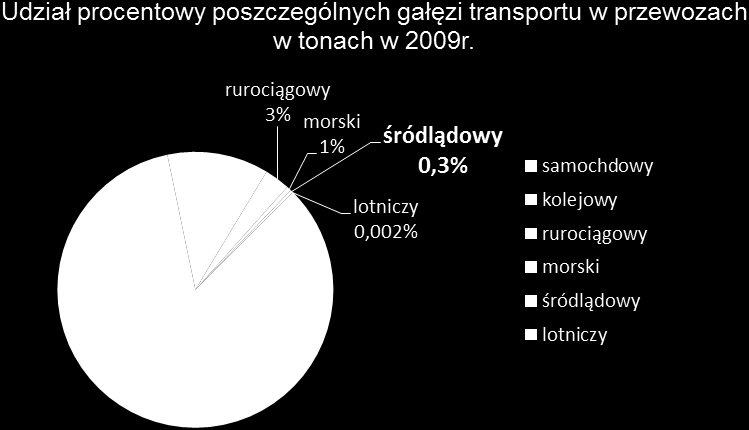 Po pierwsze gospodarka: 1.