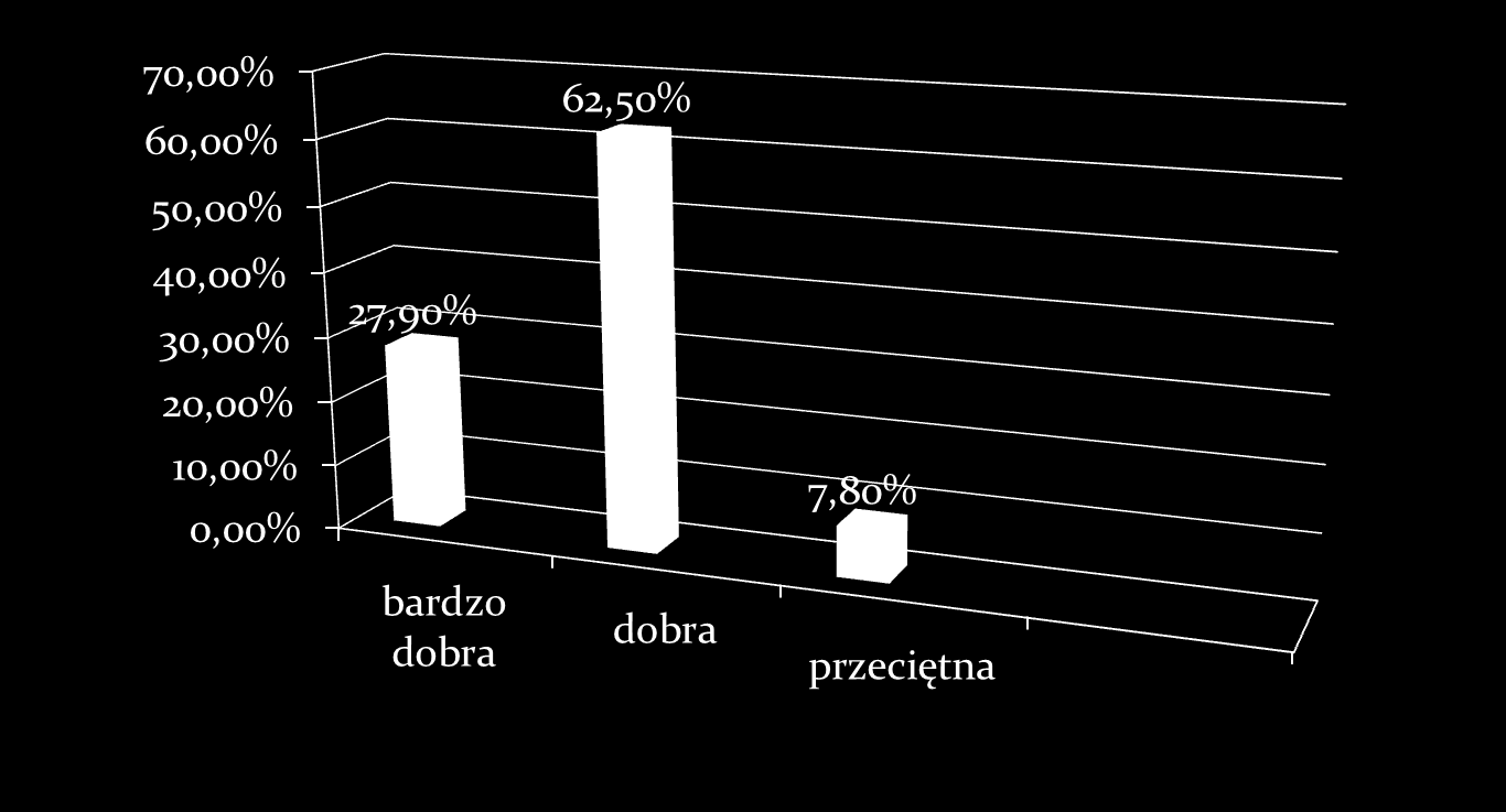 Wyniki Ryc.2.