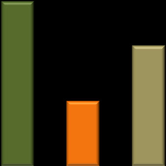 Ryzyko SRE u chorych z przerzutami do kości 100 90 Odsetek chorych z SRE 4 3,70 SRE/rok 80 70 64% 3 2,71 60 50 49% 46% 2 40 1,47 30 20 1 10 0 Rak piersi (24 miesiące) Rak