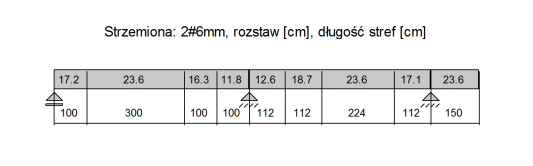 Wyniki dla stref zbrojenia głównego: Strefa nr: 1 Ls [m] M max [knm] M min [knm] l pg A sg [cm 2 ] l pk A sk [cm 2 ] 0.38 8.31 53.58 1 2.01 4 4.