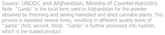 Ceny 1 kg opium i cannabis /w Afganistanie/ Średni dochód gospodarstwa