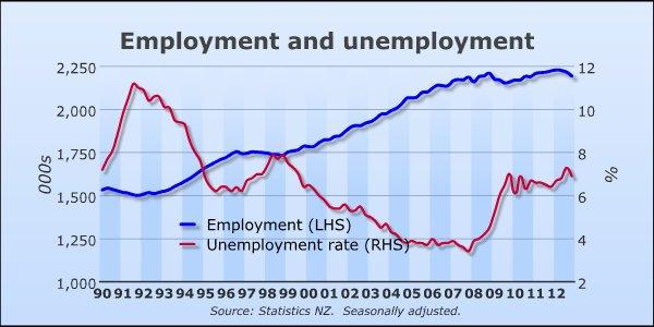 Inflation targeting w Nowej Zelandii (4)