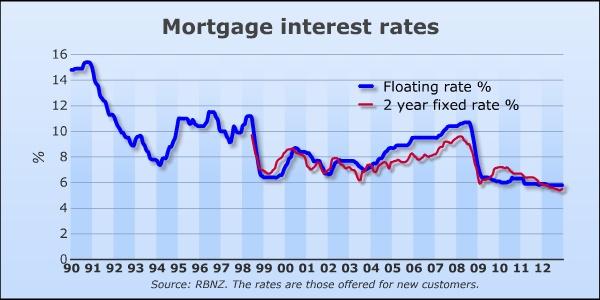 Inflation targeting w Nowej Zelandii