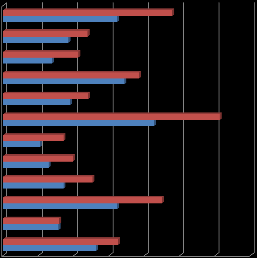 Liczba zachorowań i zgonów mężczyzn w 2009r. w województwie opolskim z powodu nowotworów złośliwych w podziale na powiaty m.