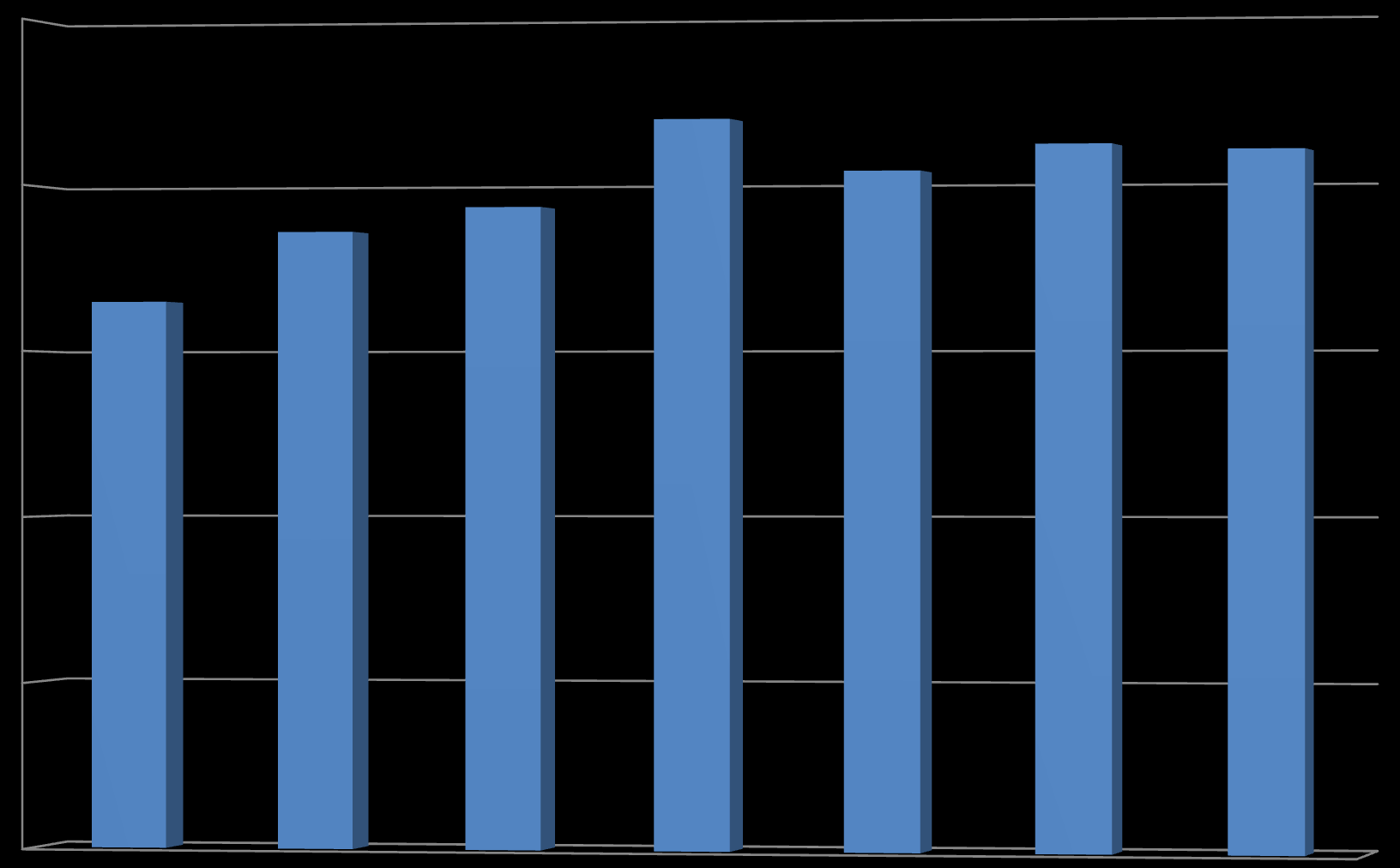 Miliony PLN Dział 600 Transport i łączność Wydztki bieżące 2007-2013 250,00 200,00 185,85