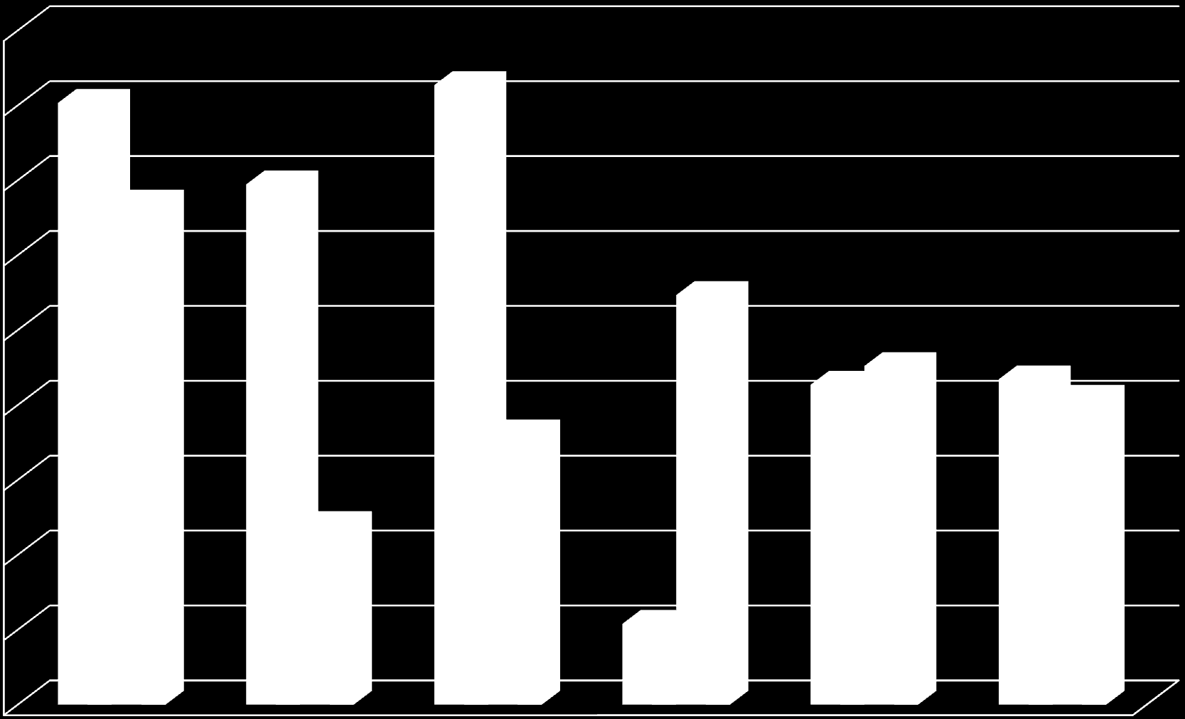 Miliony PLN Przyrost wydatków i dochodów bieżących 2008-2013 90,00 80,34 82,72 80,00 69,45 70,00 66,89