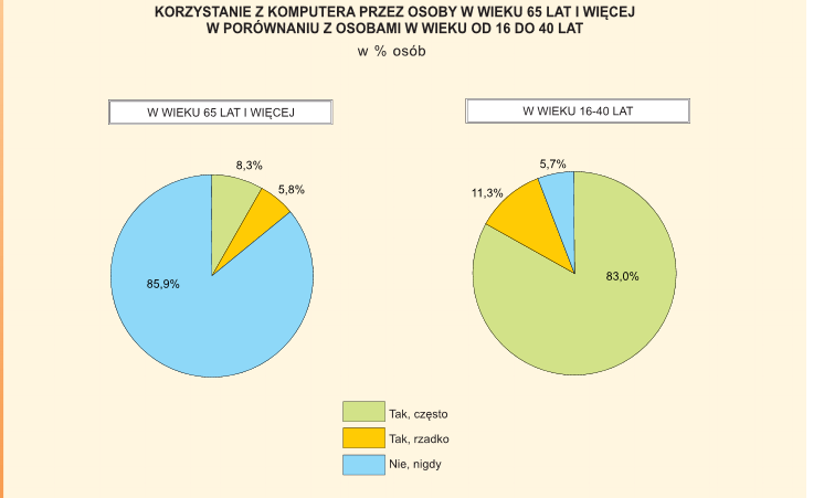 Typologia modelu opieki nad osobami starszymi: samoopieka (self-care), opieka w formie wolontariatu (volunteer care), opieka profesjonalna (professional care).