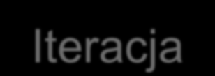 III. Iteracja Iteracja for i:=1 to 100 do WriteLn(i); i:=1; repeat WriteLn(i); i:=i+1; until i>100; i:=1; while i<=100 do begin WriteLn(i); i:=i+1; end; 1 for i:=1 to 100 do WriteLn(i); i:=0; repeat