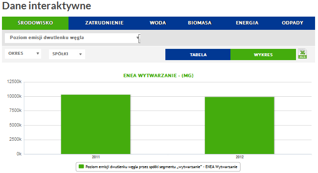przedsiębiorstw - kwestia nie została na ten moment jednak rozstrzygnięta, b) projekt Analiza ESG spółek w Polsce organizowany przez Stowarzyszenie Emitentów Giełdowych, GES oraz Crido Business