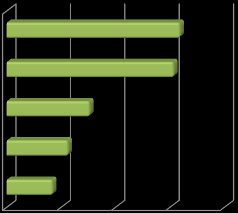 w porównaniu z rokiem 2012 liczba klientów, którzy uzyskali świadczenia stałe wzrosła o 2,5%, a na rok 2014 prognozuje się utrzymanie na tym samym poziomie liczby klientów, którym przyznano tego