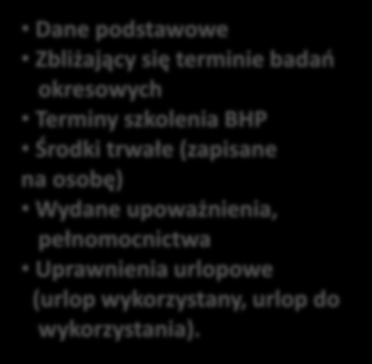 Informacje o pracownikach - dostęp powszechny Dane podstawowe Absencja bez oznaczenia rodzaju, Wydane upoważnienia, pełnomocnictwa.