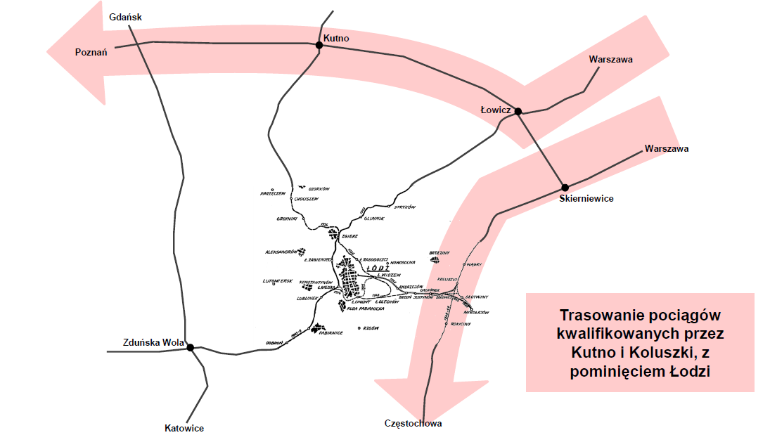 2. Transport kolejowy w Łodzi główny czynnik przyszłego rozwoju 2.1.