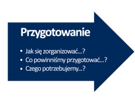 Program pracy