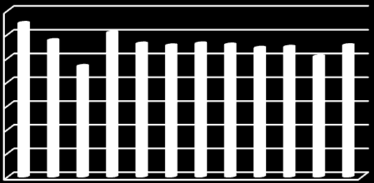 23,31 32,33 28,74 30,35 28,02 27,63 28,04 27,81 27,12 27,33 25,31 27,67 24,85 20,26 26,00 24,14 23,25 23,16 23,98 22,87 24,54 23,63 23,64 34,33 ilość uczn stanin wynik hum stanin wynik matem język 2)