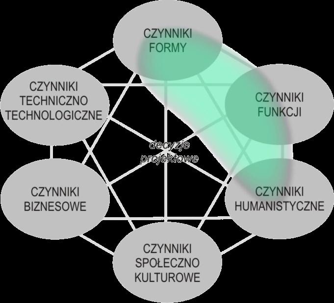 PROJEKTANTÓW WZORNICTWA PRZEMYSŁOWEGO