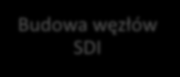 Co sprawia, że Geoportal jest największą inicjatywą dot. IIP w Polsce?