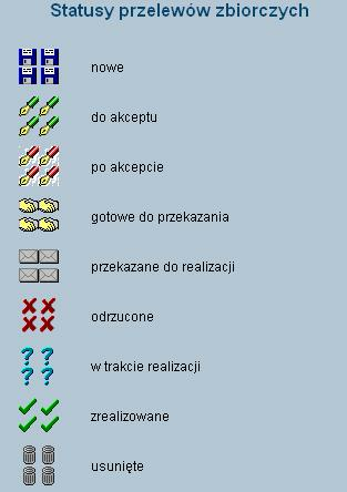 Rozdział 10 Przelewy zbiorcze 10.3. Wyświetlenie listy przelewów zbiorczych Użytkownik ma możliwość wyświetlenia listy przelewów zbiorczych.