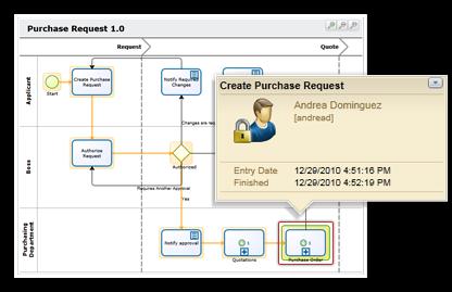 Process Visual Architect BPMN 2.