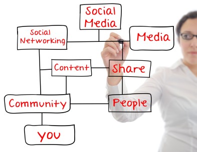 Content Marketing zyskuje wyznawców wśród marketerów W marketingu B2B kreowanie siebie jako eksperta poprzez kompetentną i kreatywną produkcję treści jest już uznaną
