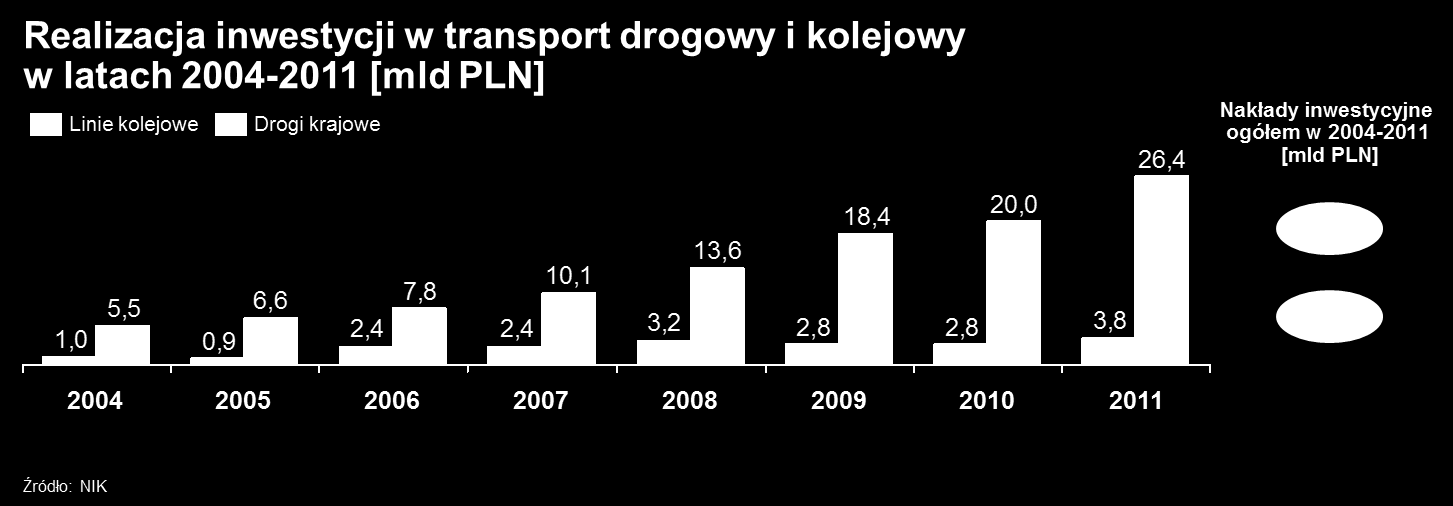 planowanie i informowanie o remontach; przewoźnicy często dowiadują się o ograniczeniach w ruchu w ostatniej chwili.