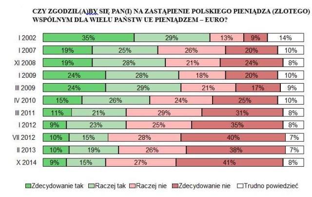 Zdaniem