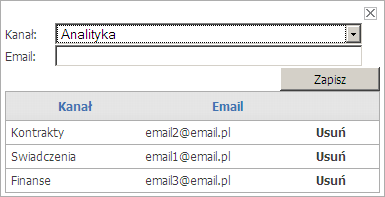 160 Portal Świadczeniodawcy Link Subskrypcje pozwala na tworzenie i usuwanie mailowych subskrypcji na poszczególne kanały.