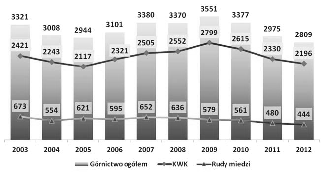 SZACOWANIE KOSZTÓW WYPADKÓW PRZY PRACY W ZAKŁADACH GÓRNICZYCH Edward KOWAL, Izabela GABRYELEWICZ, Andrzej KOWAL Streszczenie: Artykuł jest próbą analizy jakościowej kosztów wypadków przy pracy w