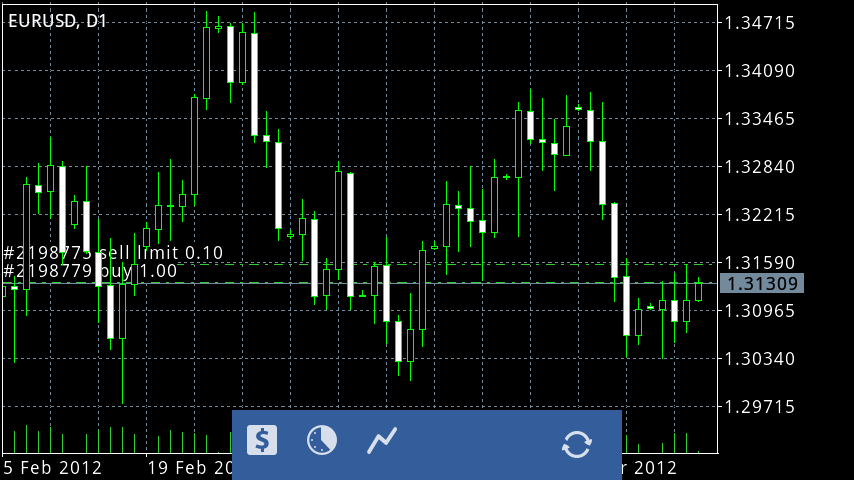 Strona 10 2) Moduł Charts Moduł [Charts] zawiera okno wykresu wybranego instrumentu. Ceny na wykresie wyrażone są w kursach bid.
