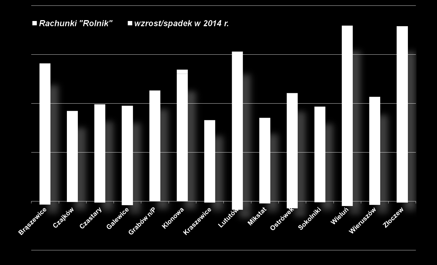 RACHUNKI BIEŻĄCE ROLNIK ZA